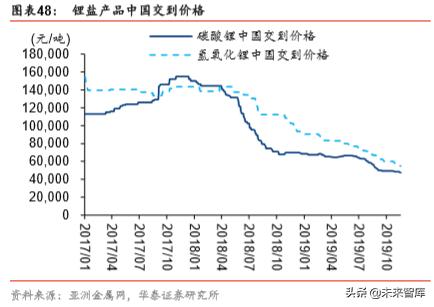 有色金属行业2021至2025前景,有色金属2023年展望