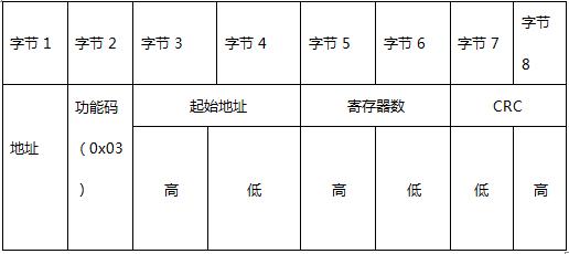 plc与plc如何实现通信,v20变频器与1200plc通信