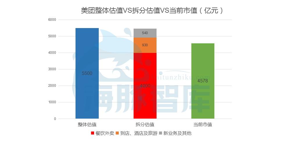 美团点评近三年的盈利情况,美团点评多少钱
