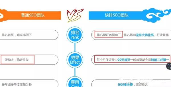 什么是seo百度快排技术,什么是百度seo优化和快排
