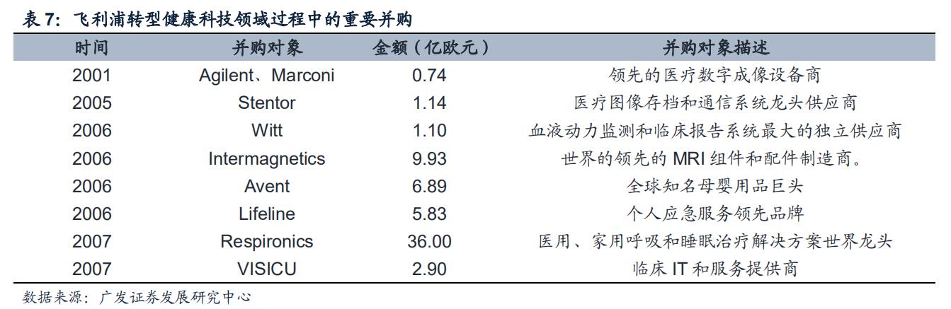 philips椋炲埄娴﹀皬瀹剁數,鐓ф槑鍋ュ悍绉戞妧