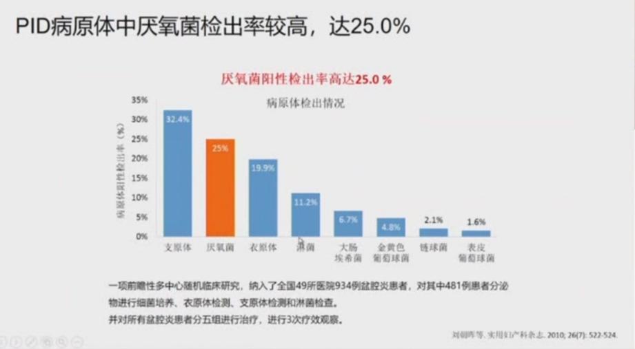 下腹部疼痛女性是怀孕了吗,下腹部疼可能是怀孕么