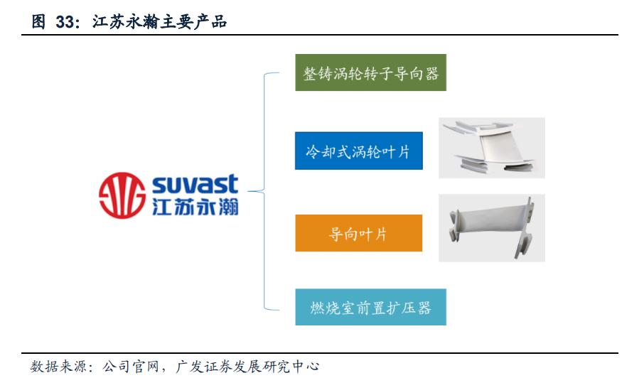航空发动机叶片公司,航空发动机市场规模1500亿
