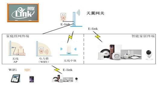 路由器为什么恢复出厂设置不成功,路由器恢复出厂设置后还有感叹号