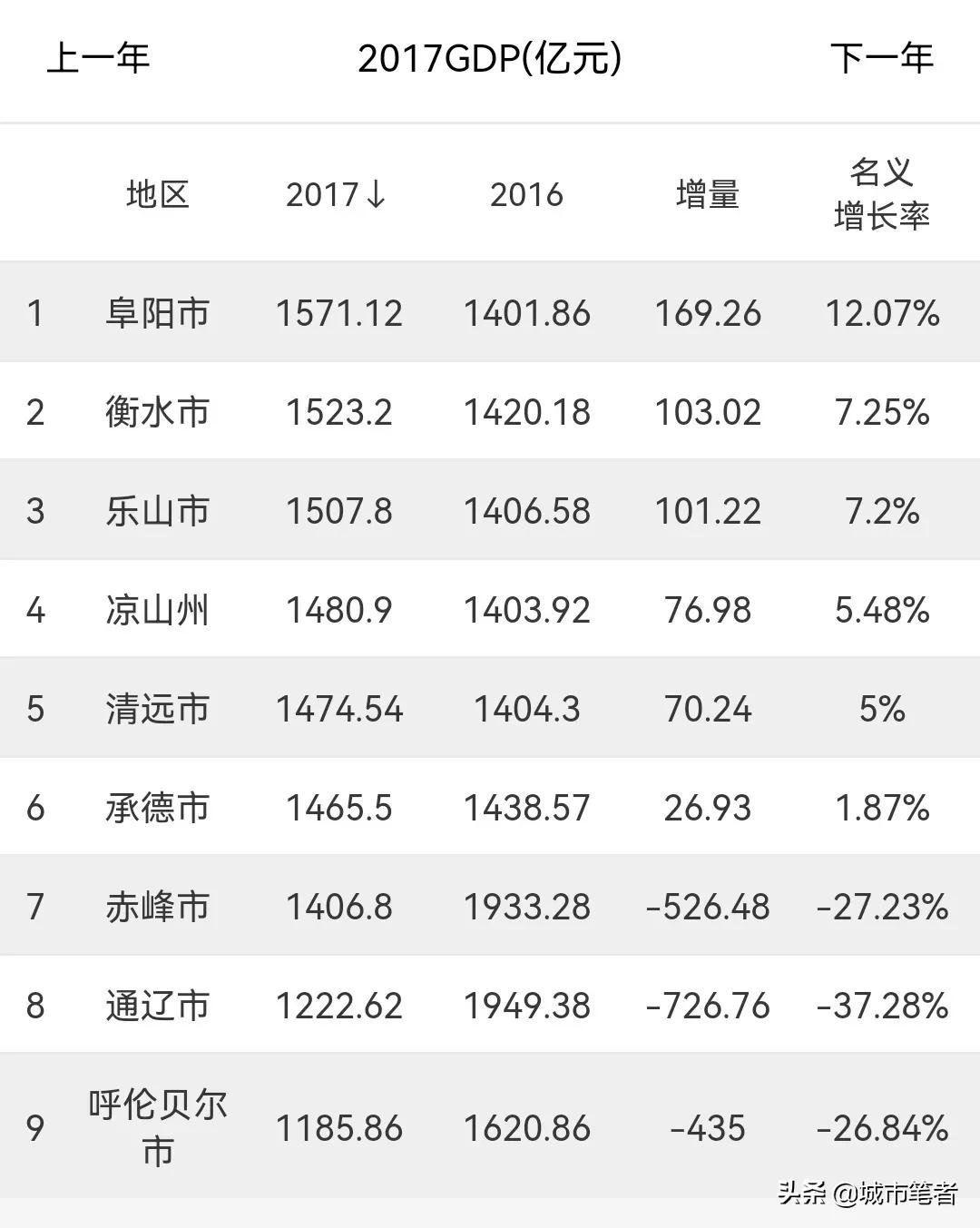 阜阳30年的城市变化,曾经的阜阳安徽第一城市