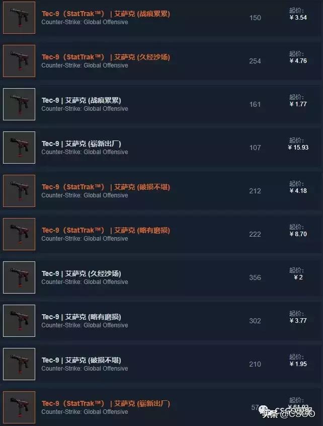 【皮肤控】第38期：绝版皮肤集中营——猎杀者*器武**箱（上）