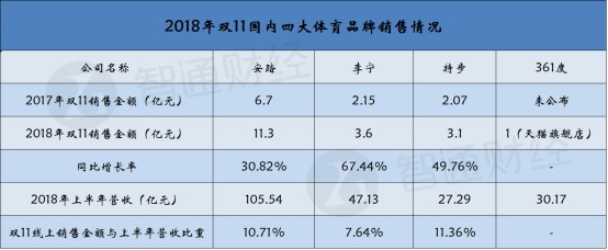 一个双“11”,港股服装业豪赚38个亿