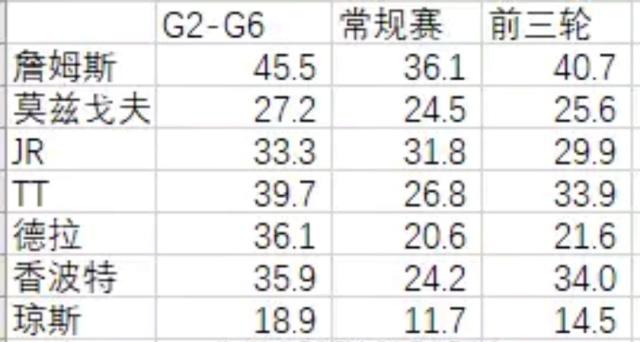 15年绝地七武士骑士赢了几场,nba骑士绝地七武士