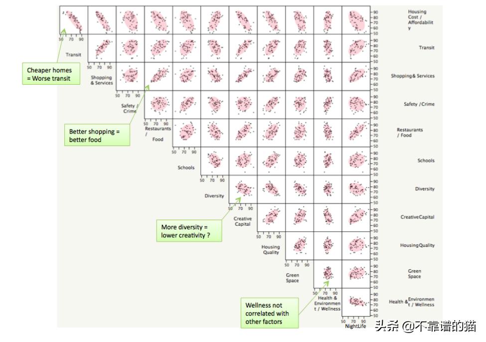 机器学习矩阵秩,机器学习更新权重矩阵