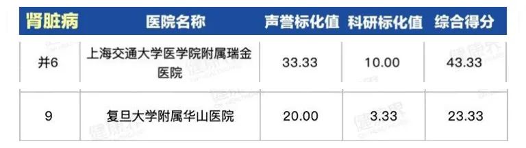 上海第一人民医院最出名科室,上海同济医院哪个科室比较厉害