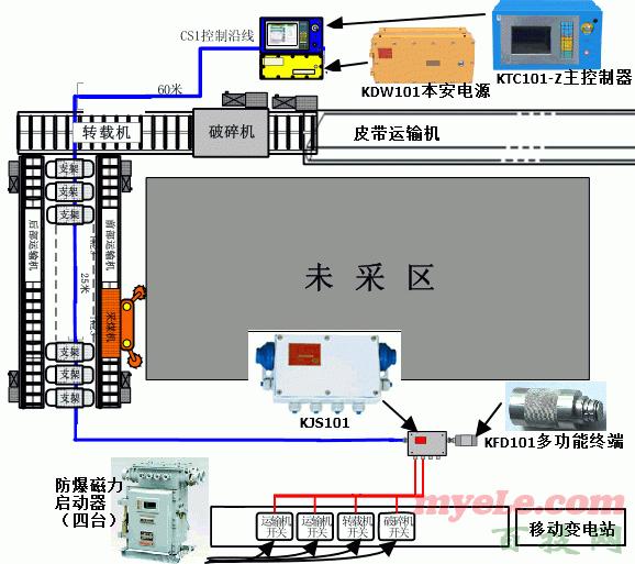 华宁集控ktc101急停闭锁开关,华宁集控ktc101配件