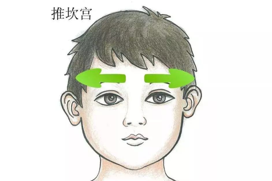 儿童健康穴位,0-3岁儿童中医体质保健穴位