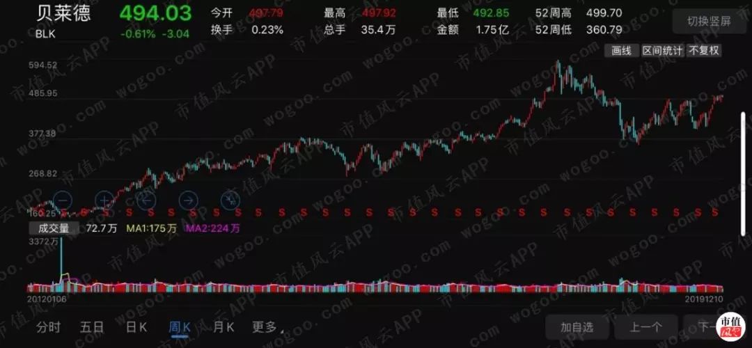 美国资管巨头贝莱德,全球最大资产管理公司贝莱德持仓