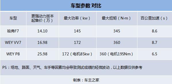 加速最快的车是哪一款,3.9秒破百的国产车是什么感觉