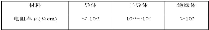 电子技术基础二极管ppt,经典二极管电路