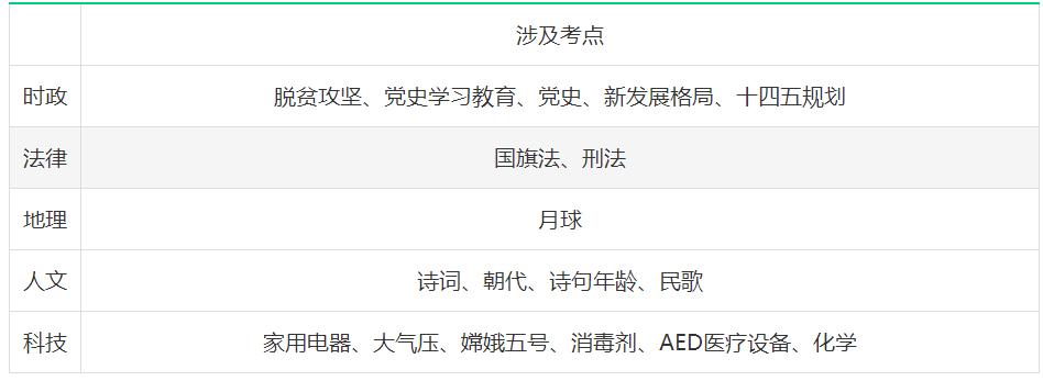 2024事业单位联考职测判断推理,522联考职测答案