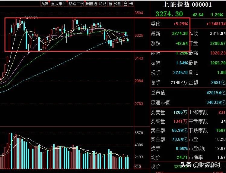发生什么事了大盘怎么突然跳水,为什么大盘上演惊魂跳水