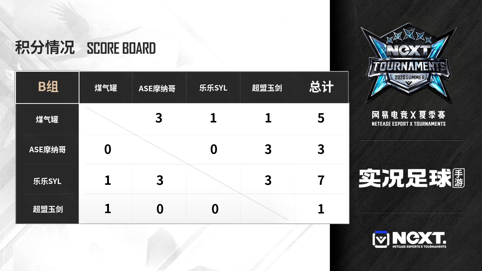 实况足球周年庆阵营对抗赛积分,实况足球积分赛抽取过程