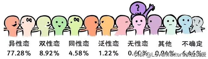 鎬т笌鐢熸畺鍋ュ悍璋冩煡缁撴灉,涓浗鐢熸畺鍋ュ悍璋冩煡鏁版嵁