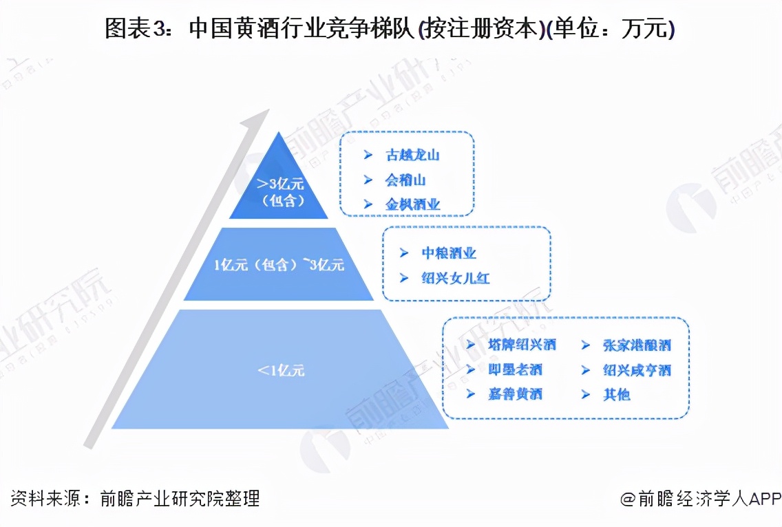 2022白酒行业趋势预测总结,黄酒行业的未来展望