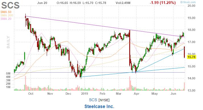 美股复盘20190620川普发出军事制裁警告，油价和金价上涨
