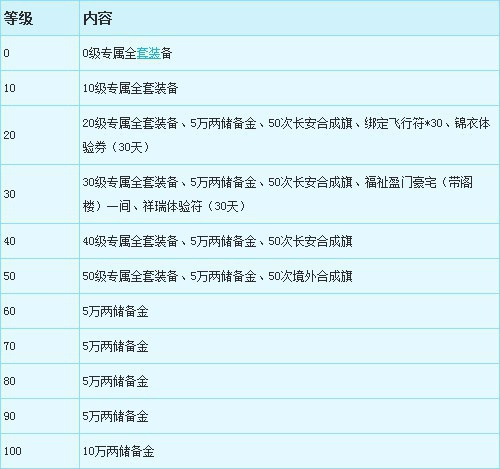 梦幻西游新区最低投资五开阵容,梦幻西游新区低端5开怎么赚钱