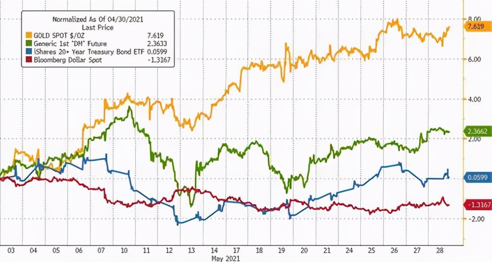 美国加息治理通货膨胀,美国为什么要加息对抗通货膨胀