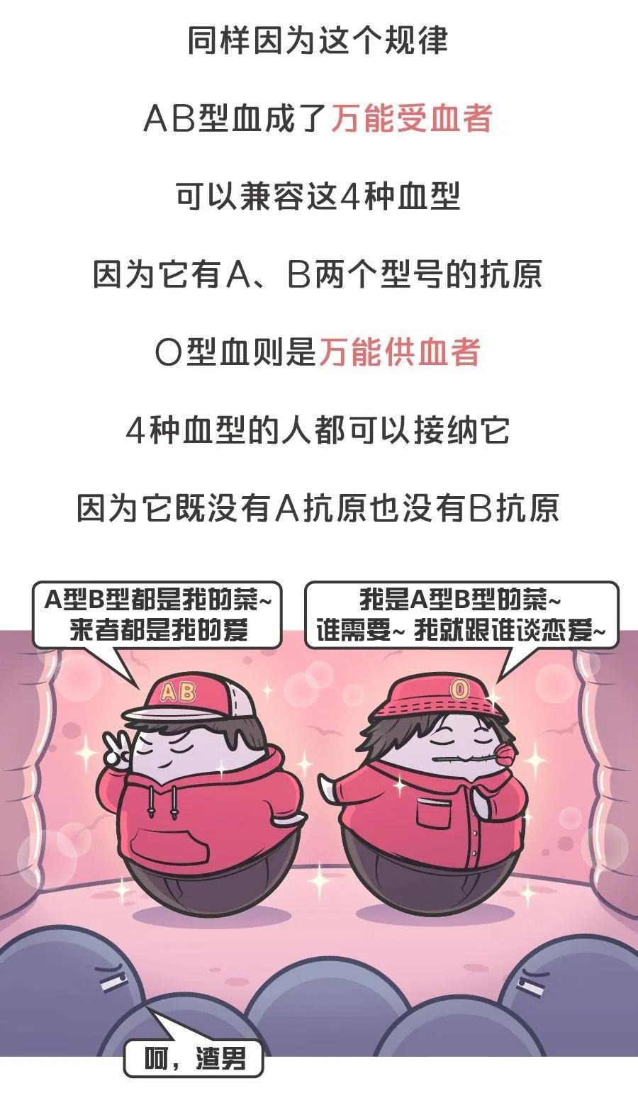 新冠病毒对血型有什么倾向,哪个血型最不容易感染新冠病毒