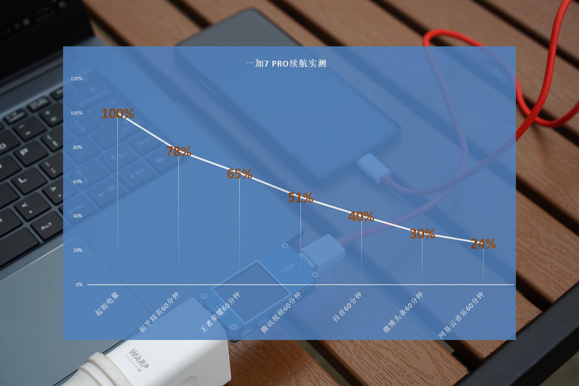 一加7pro充电多少w,一加7prowifi6