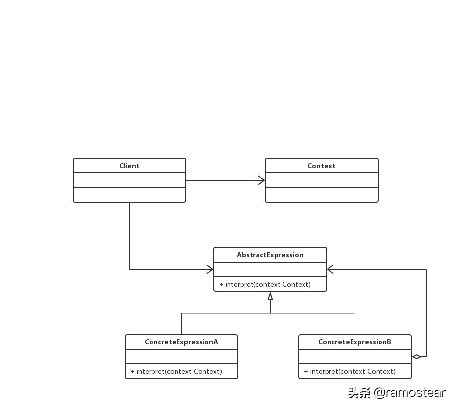 java24种设计模式详解,java23种设计模式顺口溜