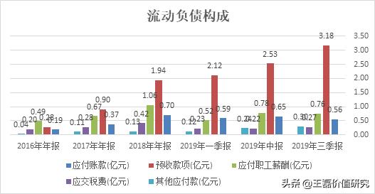 办公软件排头兵：金山办公（360、用友、微软）对比分析深度报告