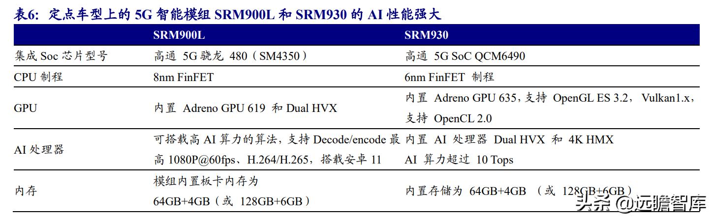 美格智能:换道超车,智能模组+终端,万物智联时代迎来放量期