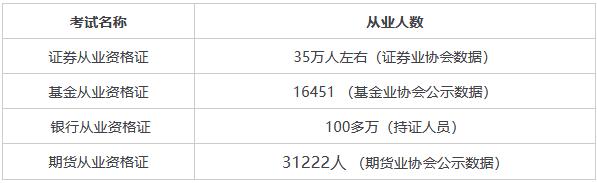 萌新须知的基础知识,一般证券从业资格证含金量