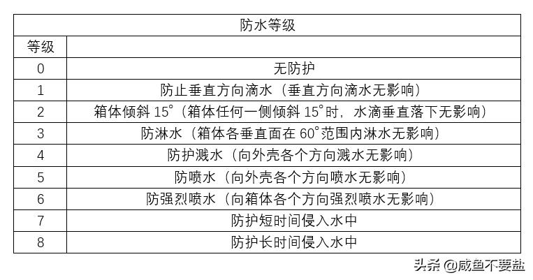三相异步电动机铭牌怎么看,三相异步电动机铭牌标识的功率