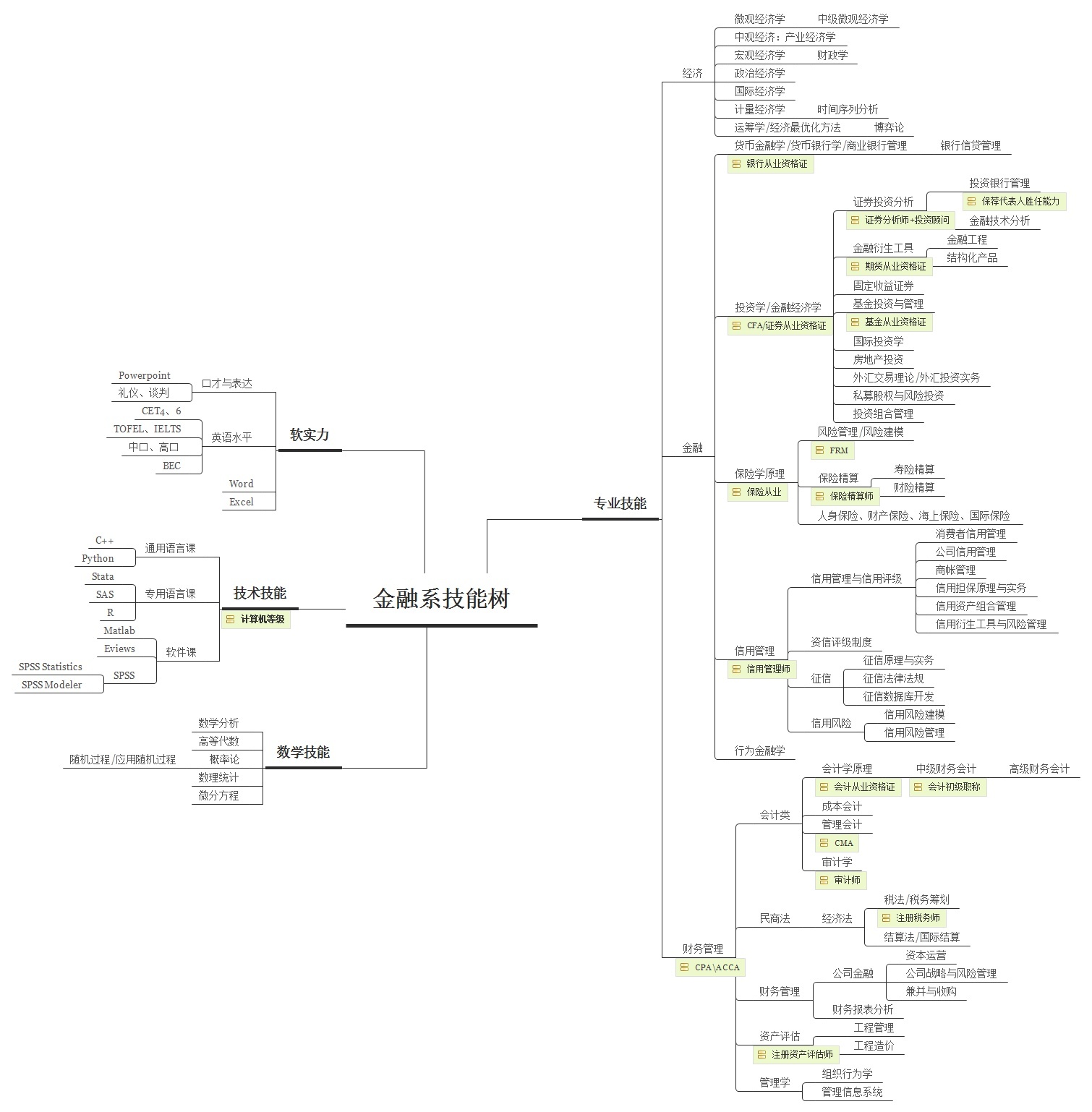 高考志愿填经济学有什么要求,高考填志愿有哪些好的专业