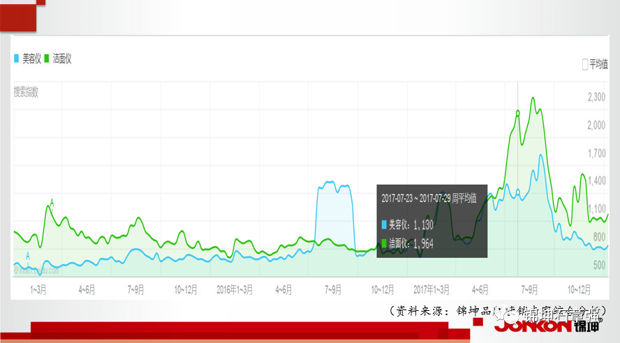飞利浦和usmile电动牙刷测评,usmile和飞利浦电动牙刷测评