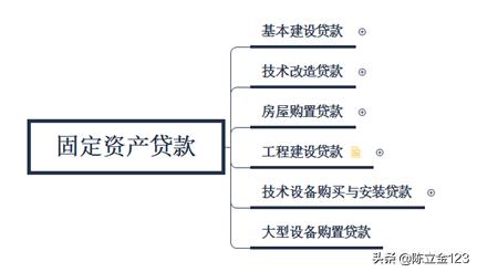 固定资产贷款项目风险,固定资产贷款借新还旧