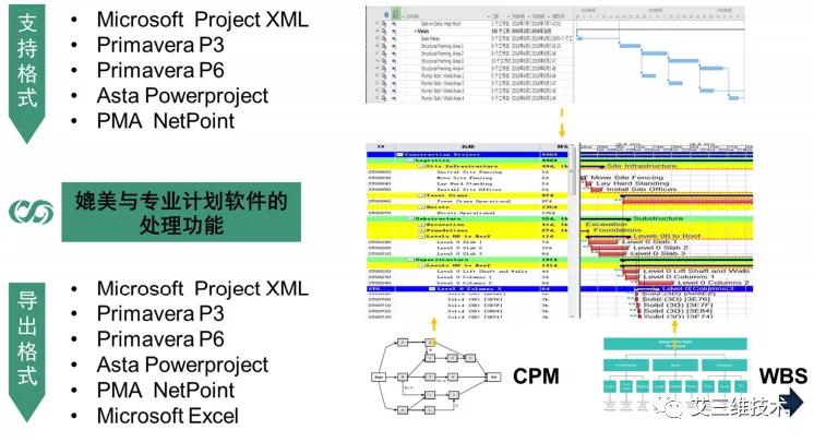 进度管控问题解决方案,进度太快了怎么调节