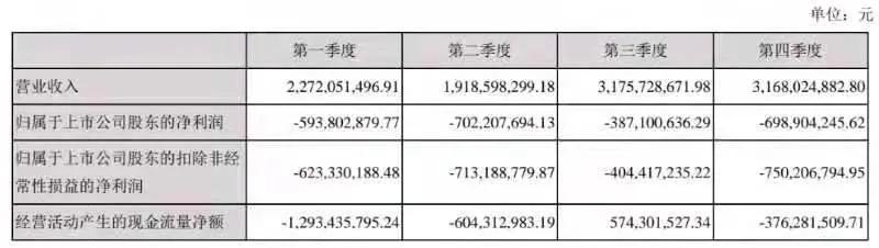 山航退市后何去何从,2021年山航2季度会亏损吗
