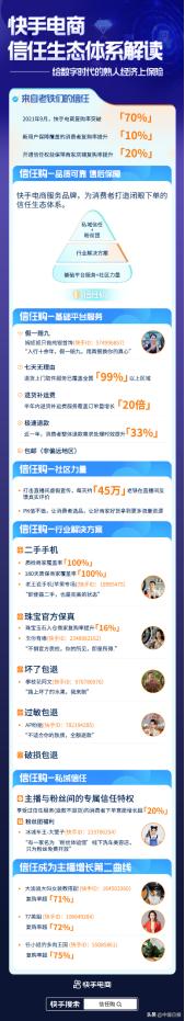 快手电商提交治理新成绩单虚假宣传严打力度增强440%