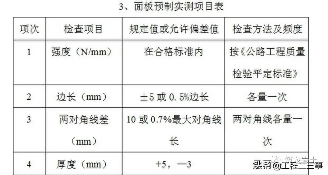 重力式挡土墙施工技术,公路挡土墙设计与施工技术细则