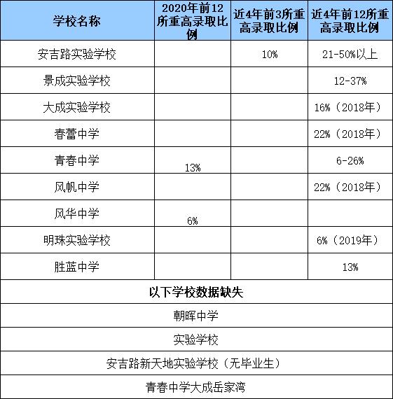 杭州小升初学区划分,杭州中考如何选择公办学校