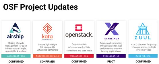 openstack的发展历史,openstack发展历史