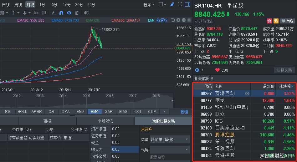 游戏版号重新开闸,腾讯、网易又露笑颜
