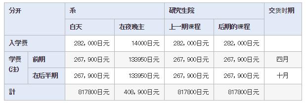 术业有专攻！瞧瞧这所走专精路线的国立大学，电气通信大学