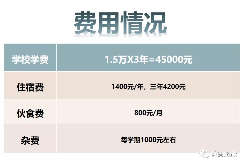 东北育才双语学校初中费用,东北育才双语学校初中部排名