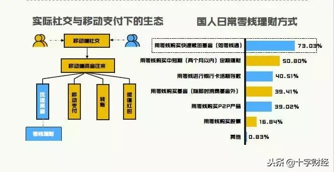 腾讯零钱通最新消息,腾讯零钱通入口