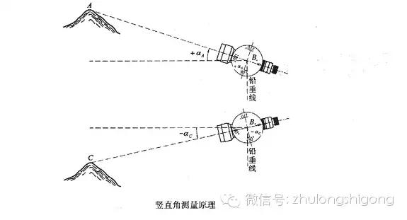 施工员基本测量仪器,施工员测量仪器教学