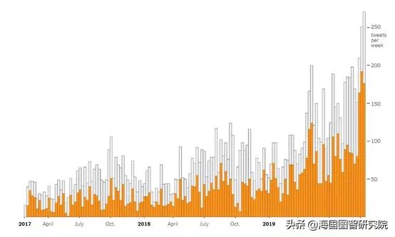 浅论特朗普“推特治国”对美国政府的危机决策带来的负面影响