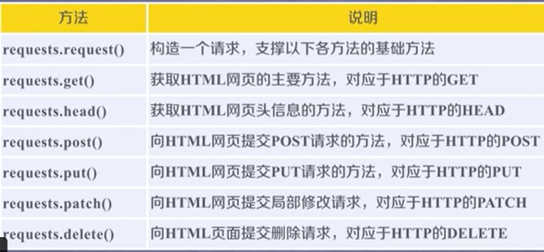 爬虫入门——原来爬虫这么简单